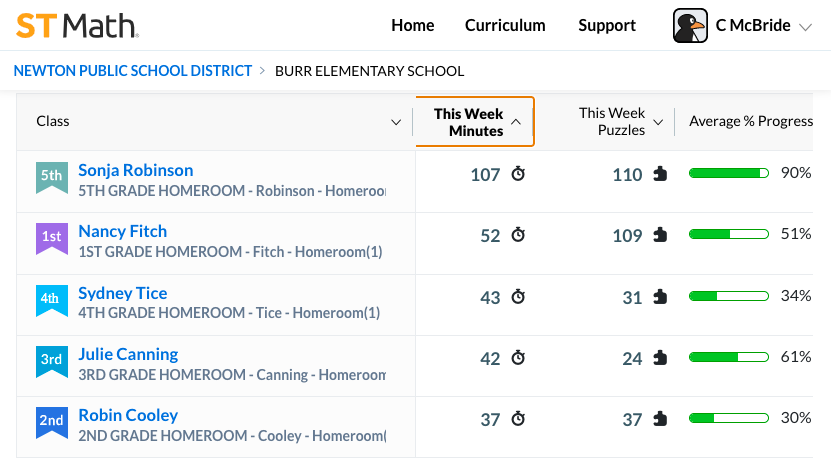STchristopher89's tweet photo. 5 classes from Burr Elementary jump in to #JiJisMathClub @STMath https://t.co/eFdW58T7HC