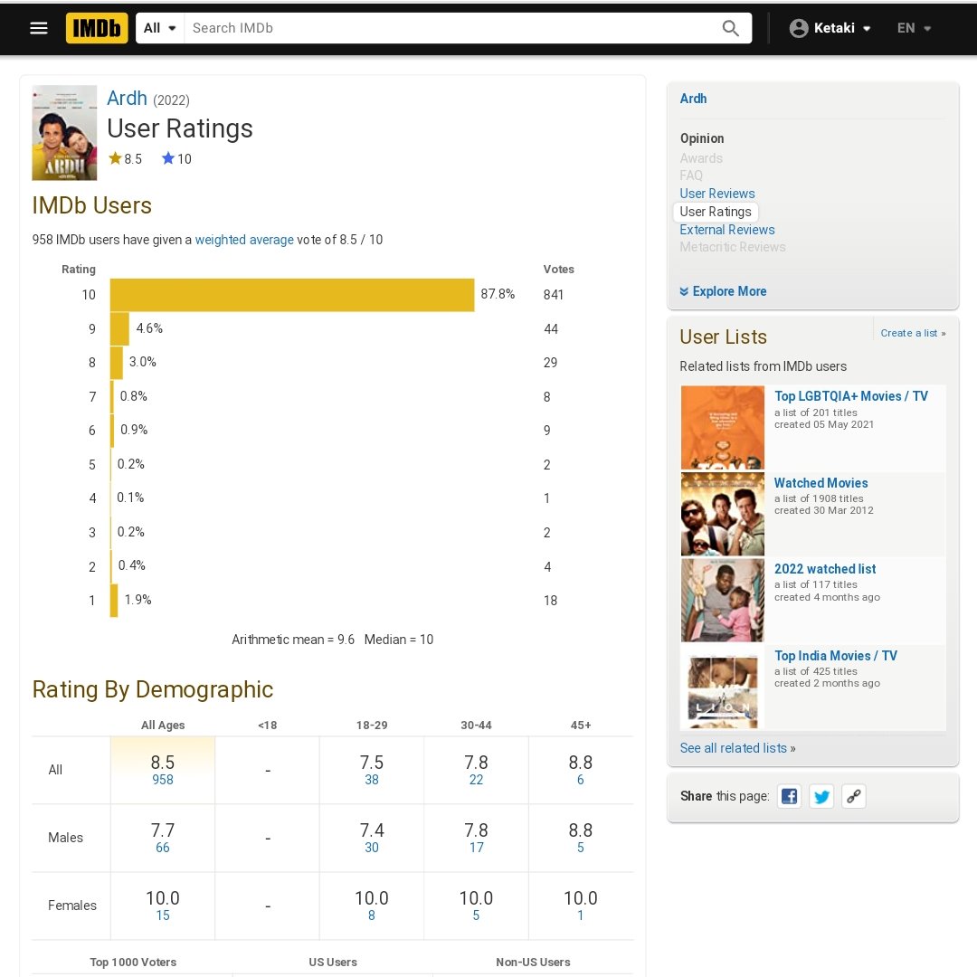 Yesterday, @ZEE5India @ZEE5Shows released #Ardh & #TheBrokenNews 

IMDB ratings 
Ardh -  8.5 by 958 users
The Broken News - 8.4 by 72 users

It's clear neutrals are loving Ardh 
#RubinaDilaik #RajpalYadav #bollywood