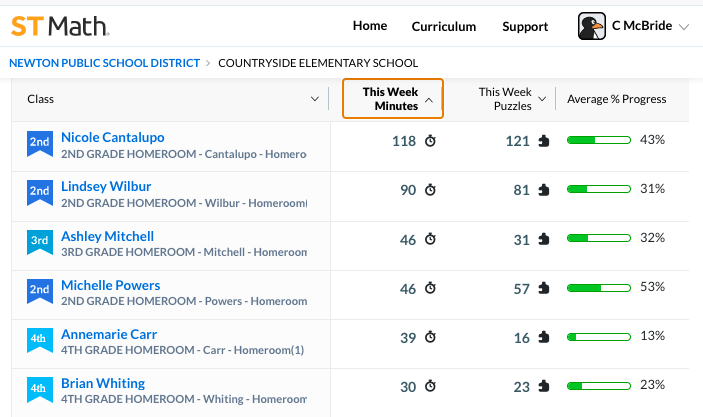 STchristopher89's tweet photo. Newton's Countryside Elementary School students have made a splash in #JiJisMathClub @STMath https://t.co/F6zZR8Qt2r