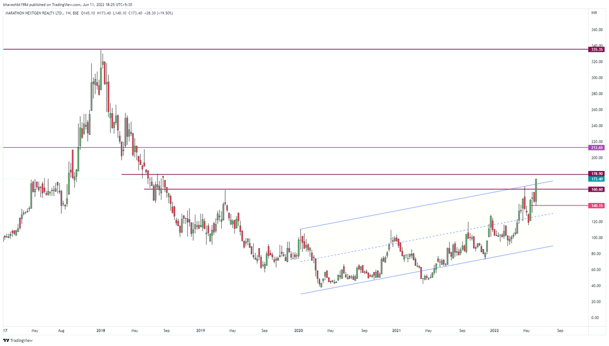 drprofits_in's tweet photo. #MARATHONNEXTGEN
#SHORTTERM #POSITIONAL 
SL- 140 (WCB)..
ACCUMULATED SMARTLY https://t.co/i13KzYncpp