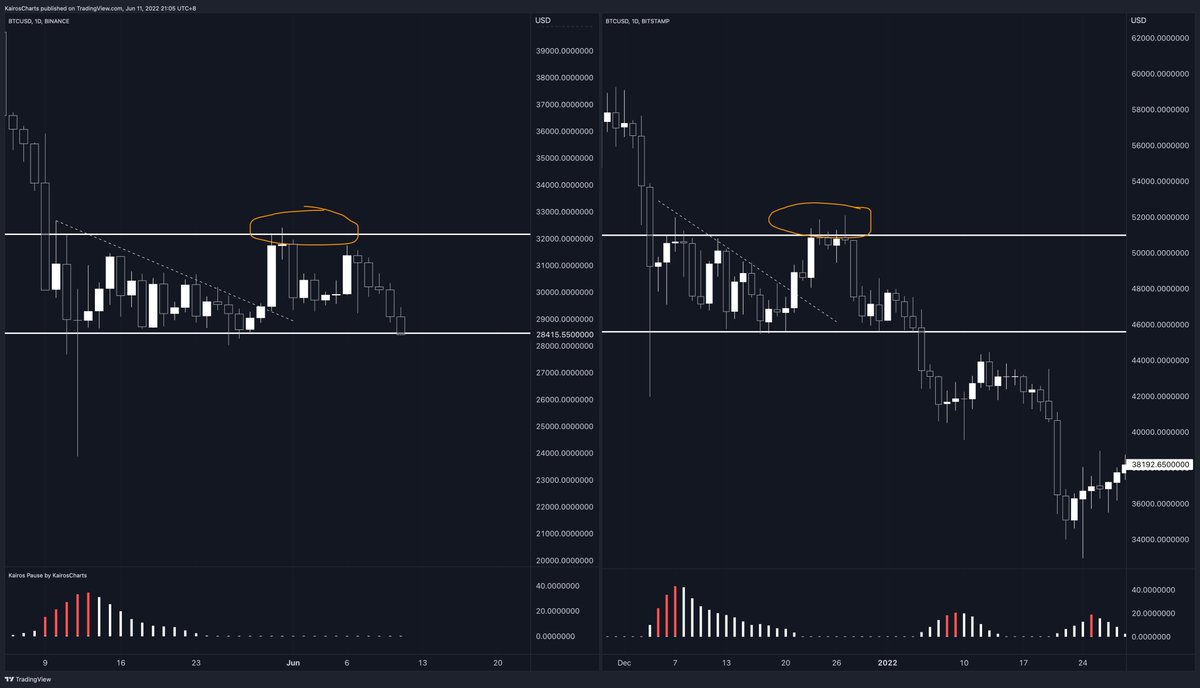 KairosCharts tweet media