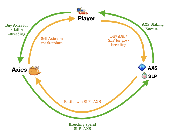 kouxin7's tweet photo. AXS price risks deeper losses despite 90% drawdown already 
Axie Infinity (AXS) has dropped by roughly 90% after peaking out at $172 in November 2021.AXS's sharp correction has made it one of the worst performing digital assets among the top-ranking

https://t.co/7npalVKXbi https://t.co/rBs5qkzu7T