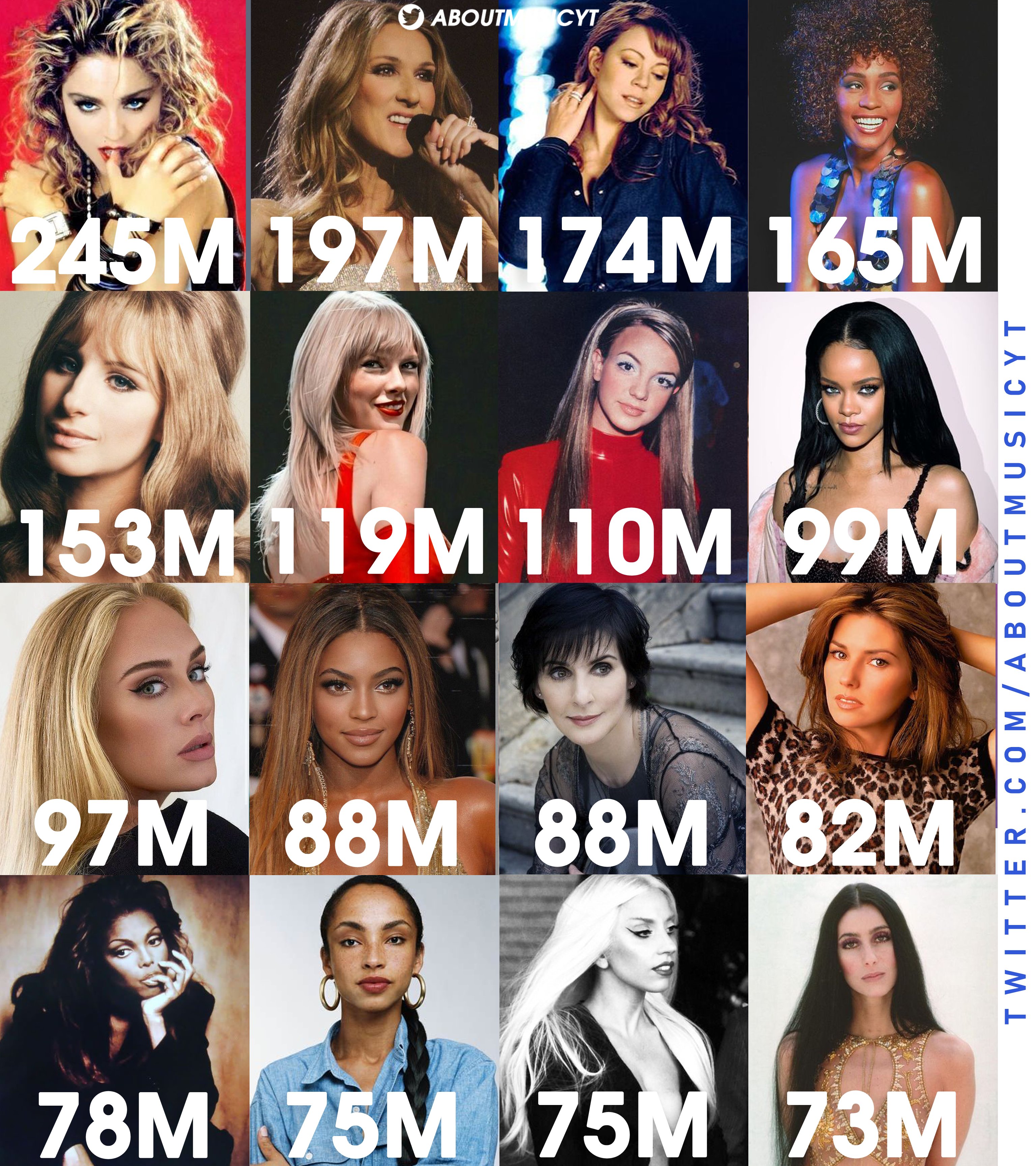 About Music Charts on Twitter: "Best selling female artists of all-time