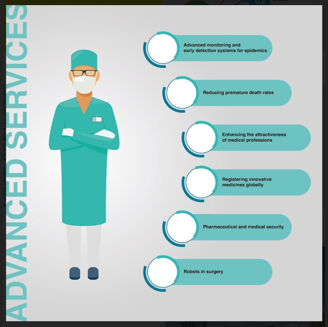 JaneClairemon's tweet image. Achieving integration, cooperation, and distribution of roles between government and private health agencies, and the role of this in achieving these achievements and the UAE’s access to global leadership in health comes because of: #Qualityofhealthservices #AdvancedServices