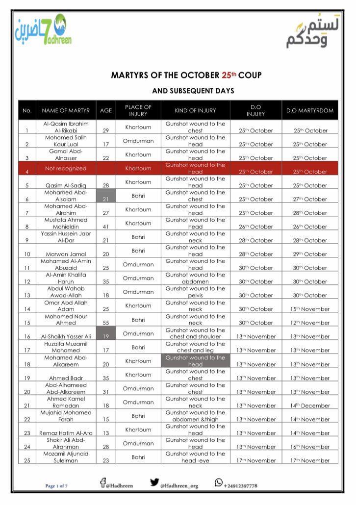 Hadhreen_org's tweet photo. A list of the names of our honorable martyrs whom we lost since the October 25th coup and the following days.

 #Hadhreen_team https://t.co/HAEjRbCTl6