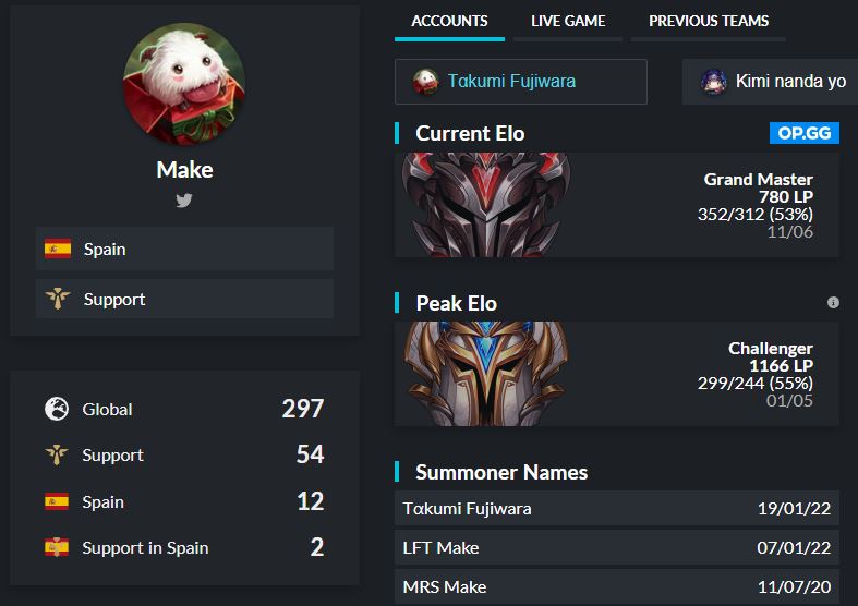 After two weeks of competition I´ve been benched by <a href="/Phantasmagg/">Team Phantasma</a>. They have allowed me to explore offers for the split and I ́m still motivated to show what I´m capable of
Considering all offers
References:<a href="/ZeroTempoLoL/">Jose 'ZeroTempo' Jiménez</a> @VasilisTheRock7 
Contact via DM's
Likes/RT's appreciated ❤️