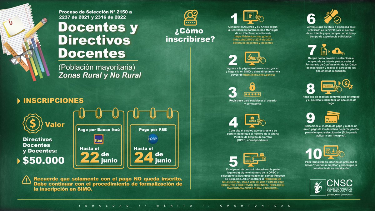 CNSCColombia's tweet photo. 🚨Ampliamos la etapa de inscripciones del #ProcesoSeleccionCNSC Directivos Docentes y Docentes, hasta el 24 de junio, buscamos los mejores docentes, para trabajar en distintas áreas y disciplinas para formar a los niños y niñas de todo del país. 
🔗 https://t.co/j0VO3OjC7V. https://t.co/cAObuipRoT