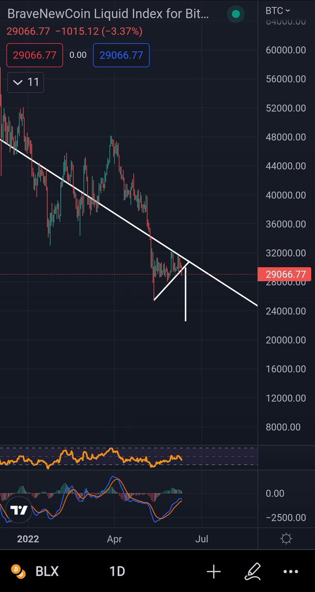 The_Jagers's tweet photo. @CryptTech_1 I think, 22.5K could be expected. https://t.co/YL49cCCGVP
