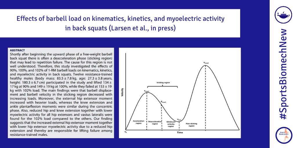 Sports Biomechanics (@sportsbiomechj) on Twitter photo Effects of barbell load on kinematics, kinetics, and myoelectric activity in back squats
doi.org/10.1080/147631…
By Larsen, Kristiansen, Falch, <a href="/haugs96/">Markus Haugen</a>, <a href="/mariusfimland/">Marius Steiro Fimland</a> & van den Tillaar Effects of barbell load on kinematics, kinetics, and myoelectric activity in back squats
doi.org/10.1080/147631…
By Larsen, Kristiansen, Falch, <a href="/haugs96/">Markus Haugen</a>, <a href="/mariusfimland/">Marius Steiro Fimland</a> & van den Tillaar