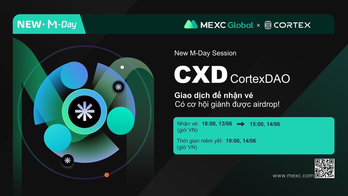 MEXCVietnam's tweet photo. 🚀Ra mắt phiên New M-Day với CorrexDao - giải thưởng 1,770,000 $CXD!
📈Giao dịch trên #MEXC để nhận vé 
🎉 Chia sẻ 300 MX: https://t.co/FdtrH7ZLVx
👉 Chi tiết:
https://t.co/CM7qldVD6K
✨Đăng ký MEXC: https://t.co/F1iR66Jldh
#MEXC #MX #MEXCVietnam

#Mday #MEXCGlobal https://t.co/t0gF8XGfVQ