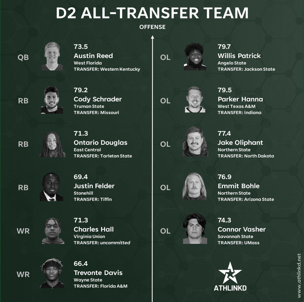 AthLinkd tweet media