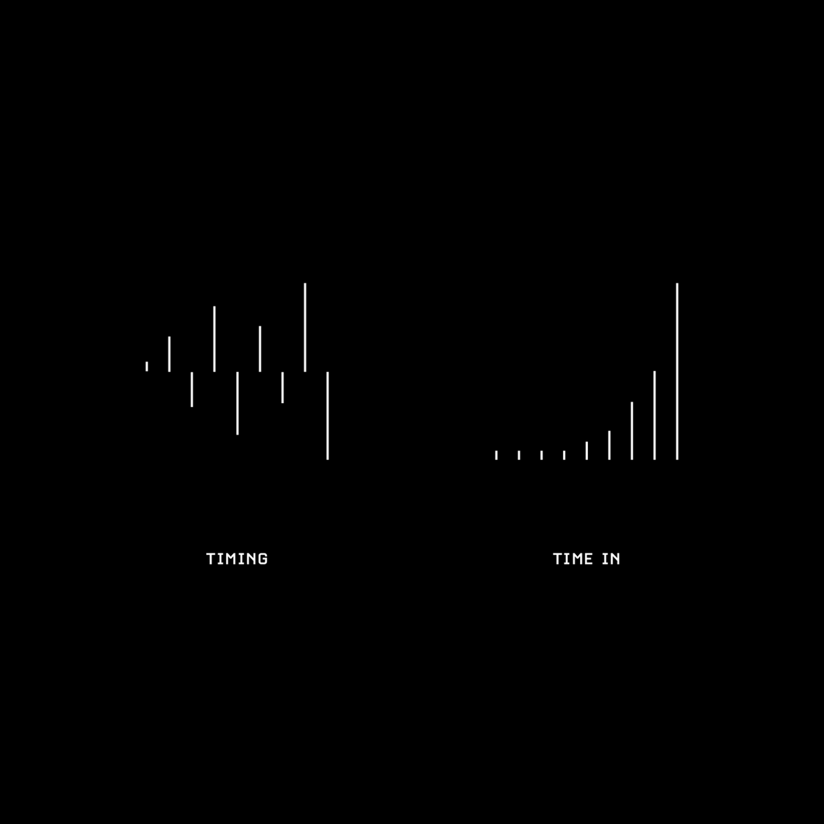 visualizevalue's tweet photo. "Our favorite holding period is forever." — Warren Buffett https://t.co/JQSD4cjQqp