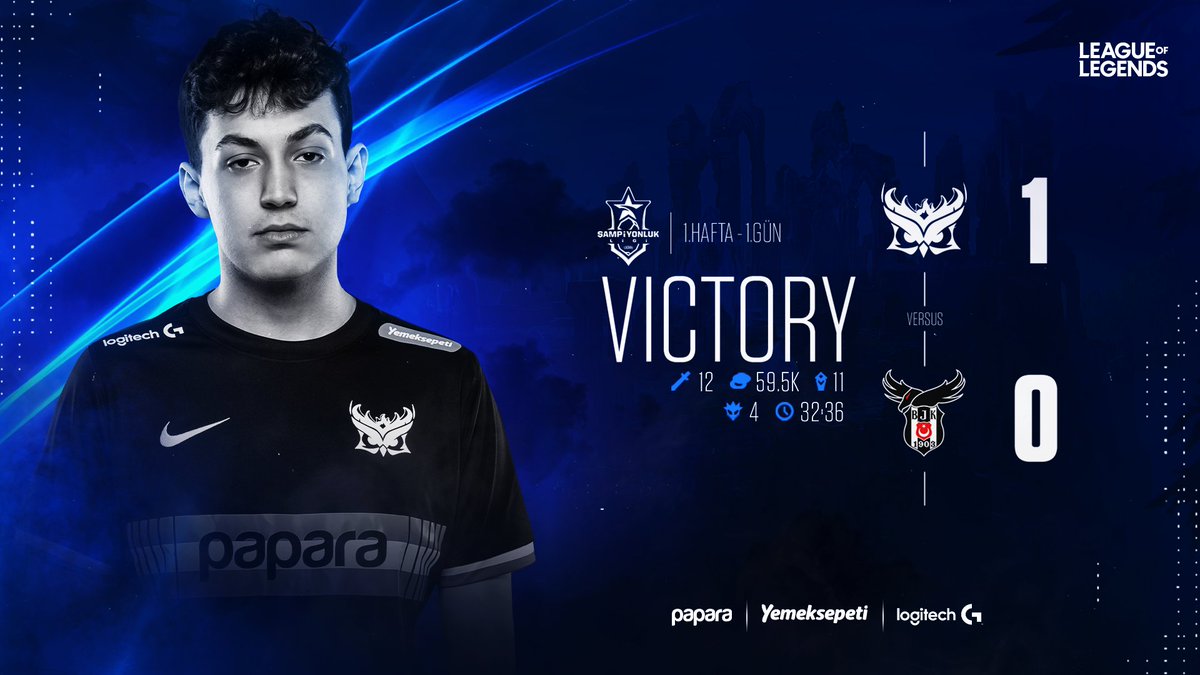 2022 Şampiyonluk Ligi Yaz Mevsimi, 1. hafta 1. gün karşılaşmasında Beşiktaş Esports ekibini 1-0 mağlup ediyoruz.
Tebrikler takım!👊

GG WP <a href="/bjkesports/">Beşiktaş Esports</a>!

#SMBWIN🦉🔥 #ŞL2022