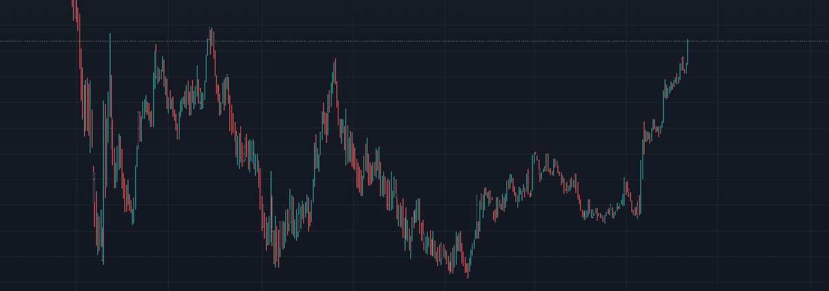 koskosleka111's tweet photo. @MrChotu747 ok m8 if this is correct there is also high chance there may be ALT PUMP because BTC.D might hit resistance and start falling https://t.co/rmvUrKKIqY