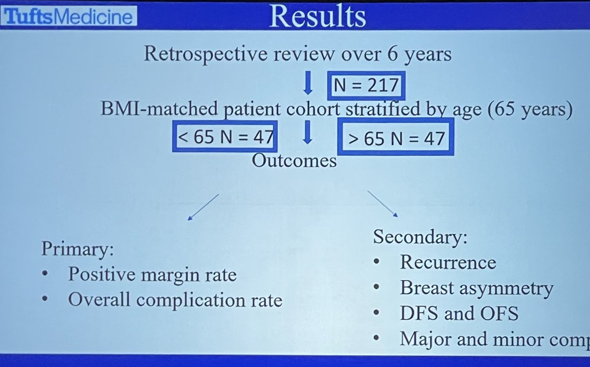 PawlakNatalie's tweet photo. Presenting alongside me were Drs. @carly_wareham (negative pressure therapy in oncoplastic surgery) and @kerrygaffney_MD (oncoplastic outcomes in older breast cancer patients). Cheers to women in surgery representing @TuftsMedicalCtr at #NESPRS! @Chatterjeeonco1 @DrChrisHomsy https://t.co/eCBAa8ylPx