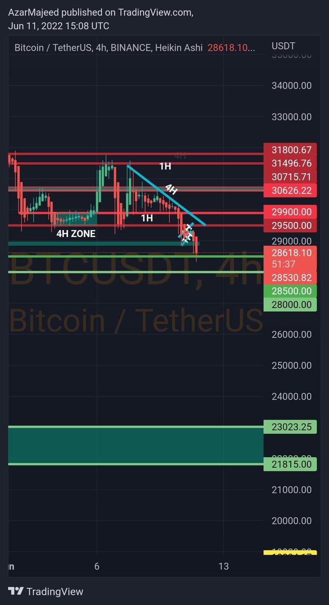 PROJECTARMD26's tweet photo. @CryptoCapo_ Same prediction... 🙂☺️ https://t.co/MhwKWAlaRW
