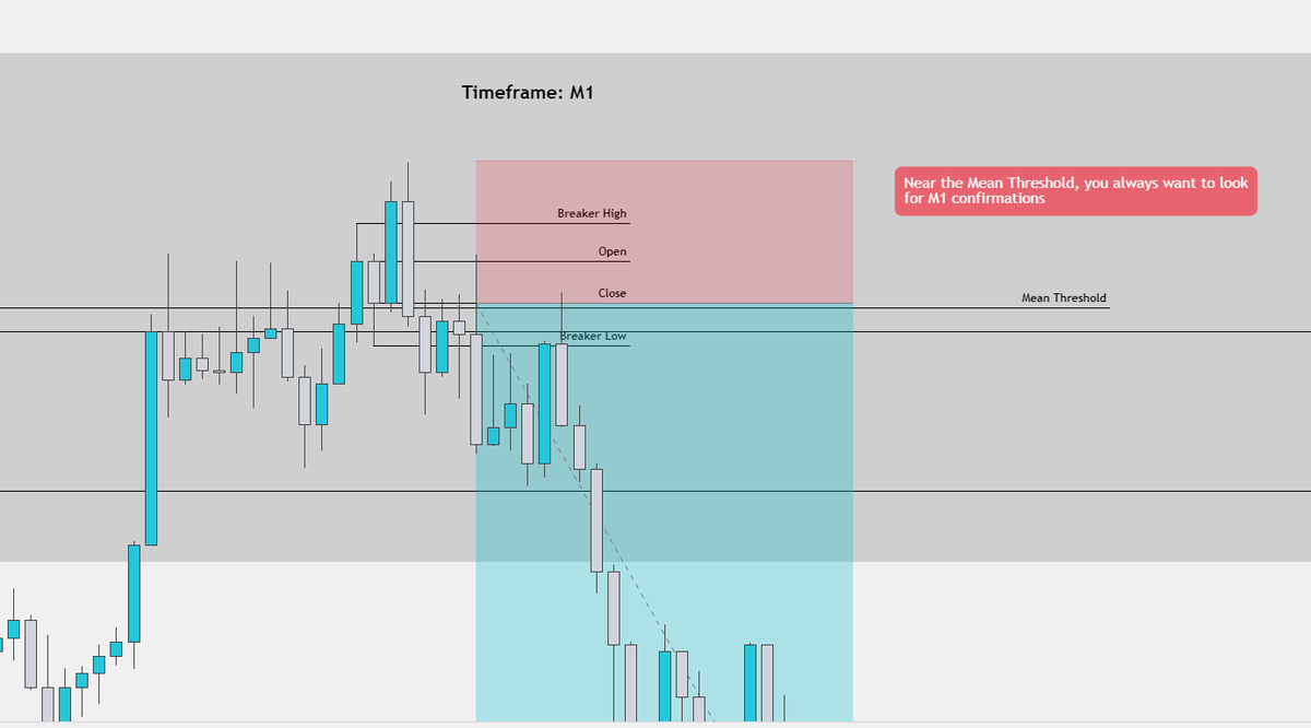 opsec_crypto's tweet image. 💡 Educational Post ❗️❗️

🔷 Breaker Blocks - Everything YOU Need to KNOW!

😉 Also took the time to make a YouTube video on this one, so go check that out! ❤️

🤙 As always, replying to questions &amp;amp; criticism in the comments!

youtu.be/un30u7mpwQQ