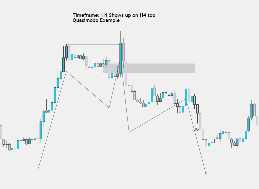 opsec_crypto's tweet image. 💡 Educational Post ❗️❗️

🔷 Breaker Blocks - Everything YOU Need to KNOW!

😉 Also took the time to make a YouTube video on this one, so go check that out! ❤️

🤙 As always, replying to questions &amp;amp; criticism in the comments!

youtu.be/un30u7mpwQQ
