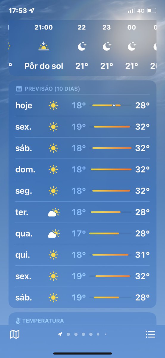 A meteorologia para a próxima semana e eu em casa a estudar para os exames 🥲