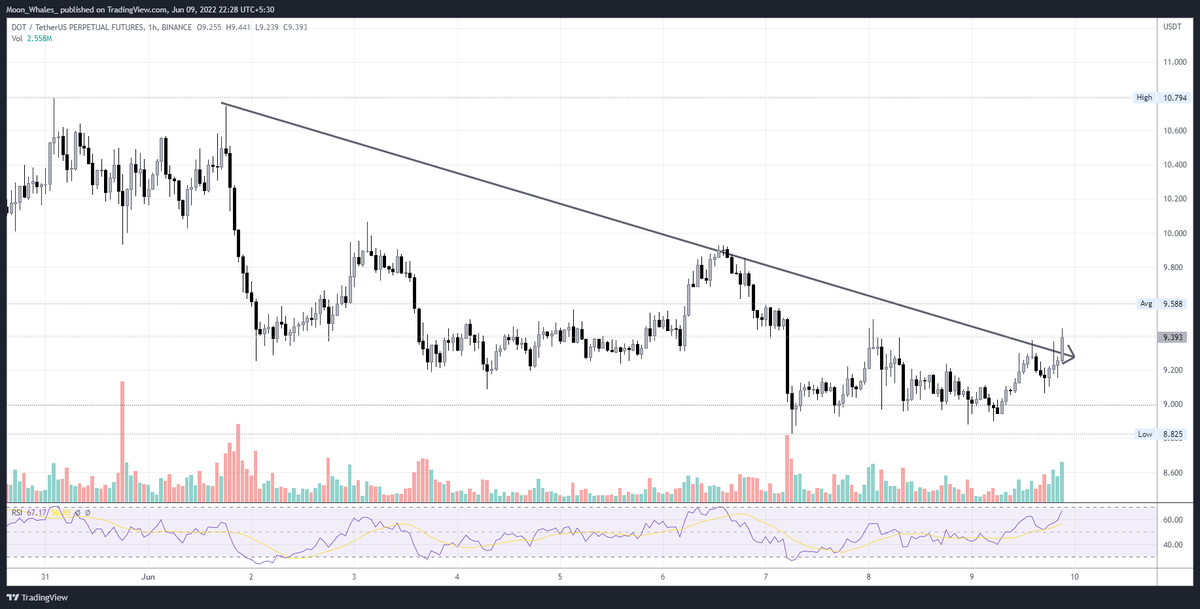 CryptoWhale_360 tweet media