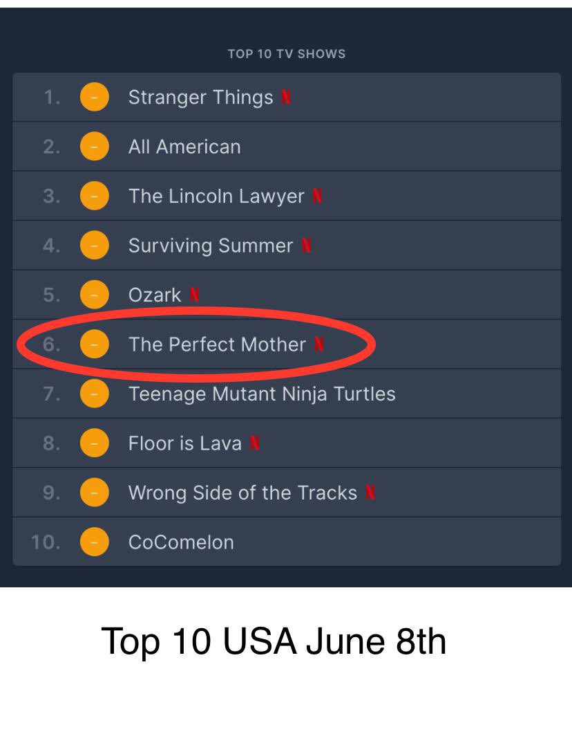 Une Mère Parfaite dans le Top 10 des séries sur Netflix !!!
🎉🎉🎉 <a href="/TF1Pro/">TF1 Pro</a> <a href="/tomersisley/">tomer sisley</a> <a href="/EdenDucourant/">Eden Ducourant</a> <a href="/FredGarson/">username</a>