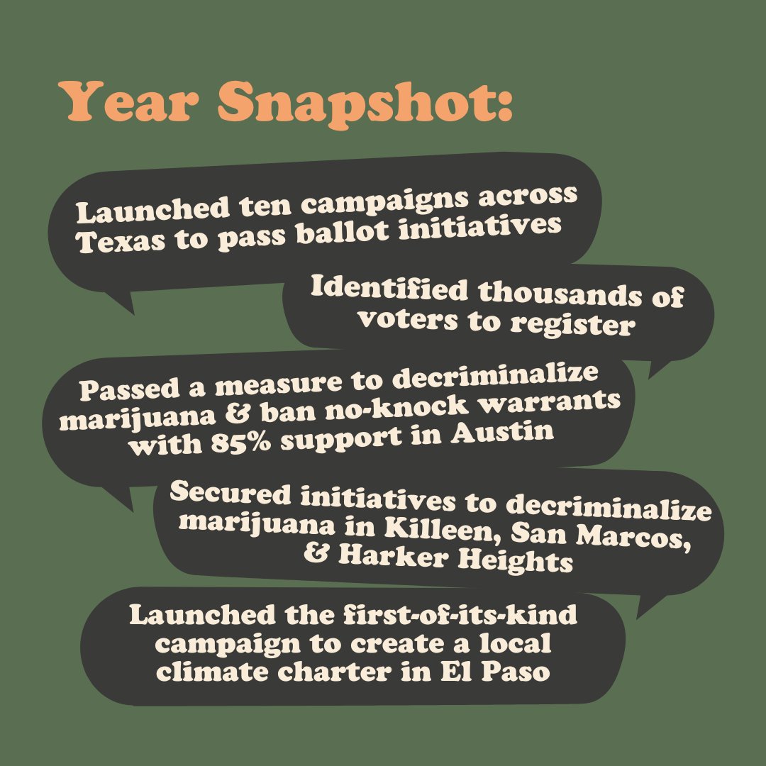 GroundGameTX's tweet photo. 🎈It's our Birthday! 🎂We’ve been able to achieve so much in just one year. With each campaign we launch, we’re helping bring new voters into the fold and mobilizing them behind progressive policies like 🌳marijuana decriminalization, 👩🏻‍💼increased wages, and ☀️climate action. https://t.co/395NXR0iKu