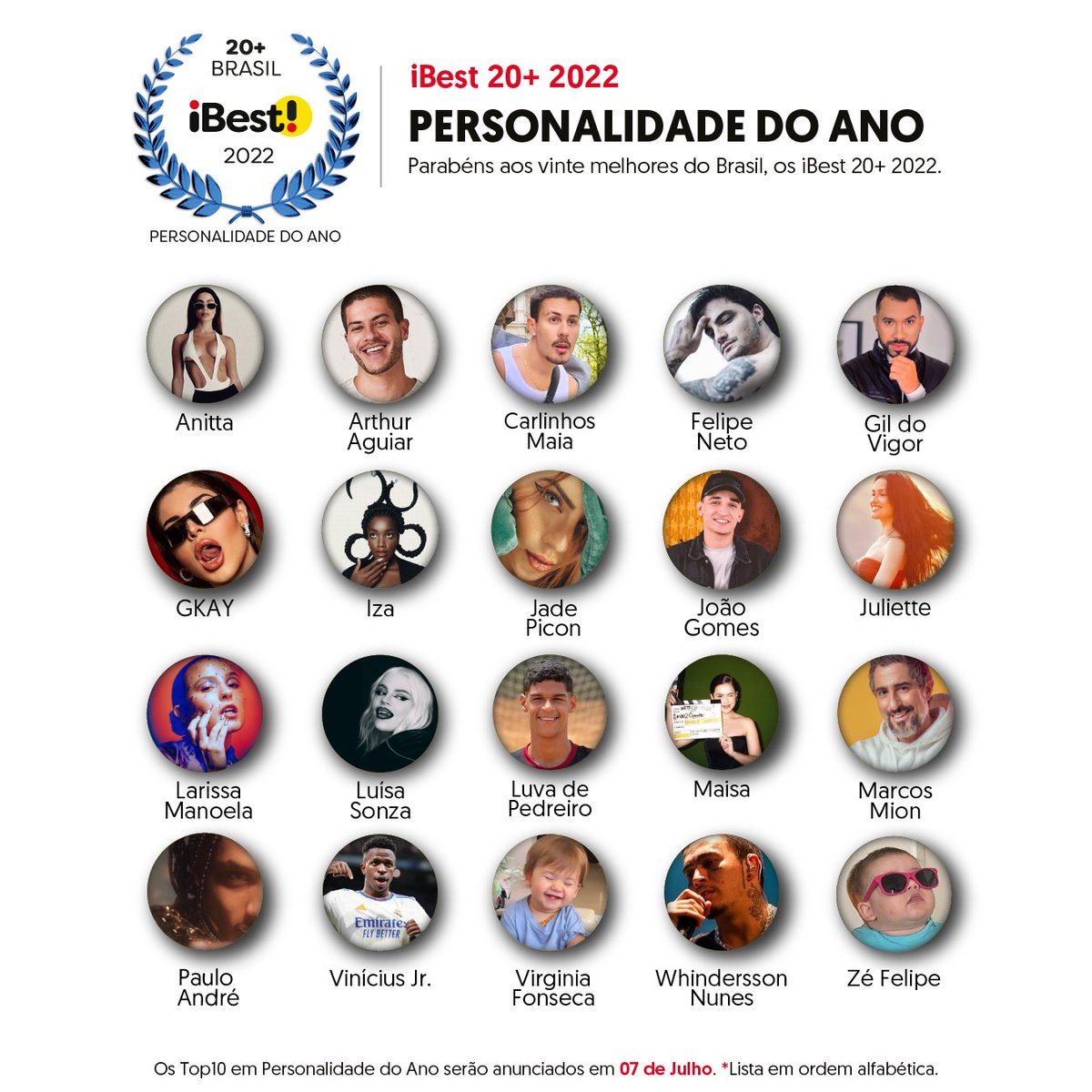 PremioiBest's tweet photo. ✨🏆✨ Conheça os 20 maiores do Brasil em 2022 em Personalidade do Ano.
A partir de 04/07 serão divulgados os Top10.
👇😃 Quem você acha que merece o maior prêmio do Brasil?
#premioibest #ibest20+ #ibest #personalidadedoano https://t.co/THFVWoTsUb
