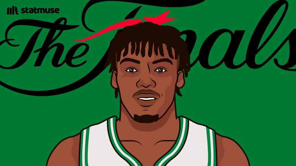 StatMuse tweet media