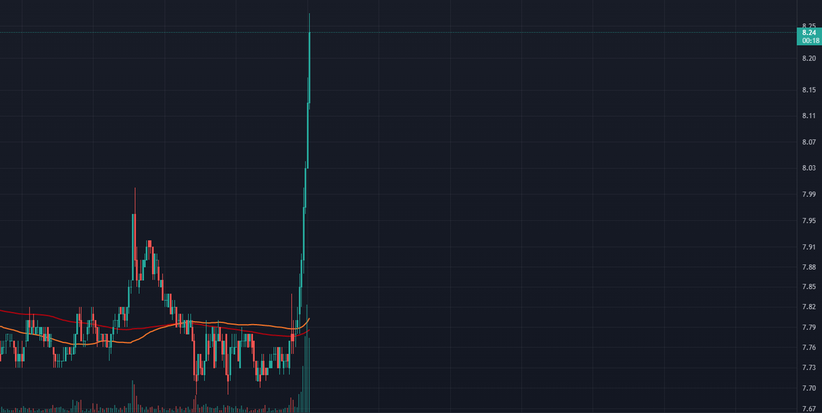 Mr_Rose_13's tweet photo. Trade#5
Short $Waves https://t.co/Nl1tYPVcSd