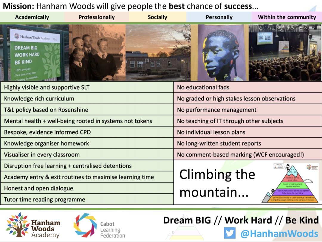 MrOCallaghanEdu's tweet photo. CURRENT VACANCIES:
A great opportunity to make a huge difference at @HanhamWoods! Join @kjhendra and I as we take the Academy from Good to Great! 

- Maths Teacher
- History Teacher
- DT Teacher

Apply here: https://t.co/SOcwSL1Z3R https://t.co/3OdDHFljJF