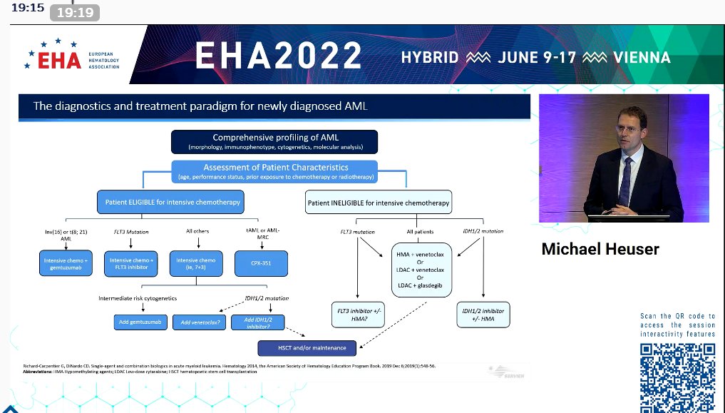 Treatment paradigm for newly diagnosed #AML #EHA22