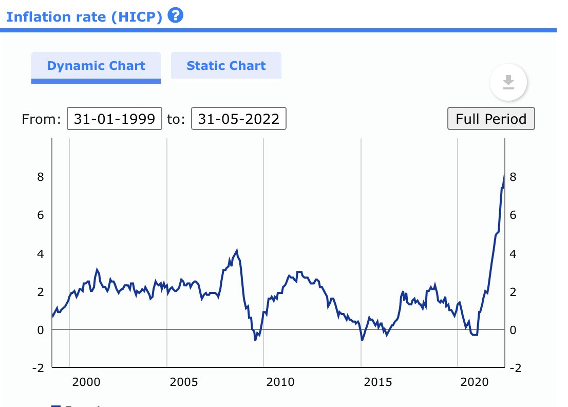 People remember 'the great 2008' financial crisis....

Why does nobody understand that we are beyond that point already and are still acting like all is fine.

Wake up people!