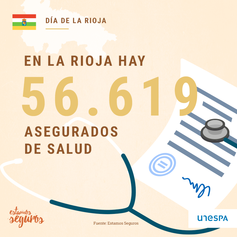 Pbuenoaxa's tweet photo. Hoy es el Día de La Rioja y también el de la Región de Murcia, por eso te traemos unos datos sobre el seguro estas comunidades autónomas... @EstamosSeguros_

Contáctanos:

Tlf - 653 92 30 49
Correo electrónico - pedro.bueno@agencia.axa.es https://t.co/lWWS7HfKIV