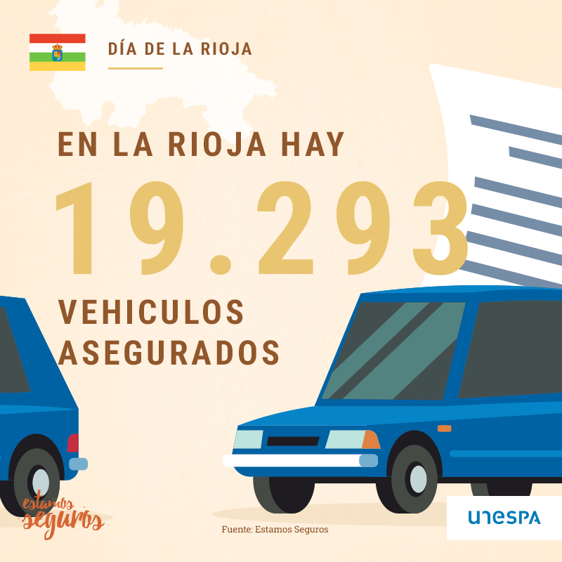 Pbuenoaxa's tweet photo. Hoy es el Día de La Rioja y también el de la Región de Murcia, por eso te traemos unos datos sobre el seguro estas comunidades autónomas... @EstamosSeguros_

Contáctanos:

Tlf - 653 92 30 49
Correo electrónico - pedro.bueno@agencia.axa.es https://t.co/lWWS7HfKIV