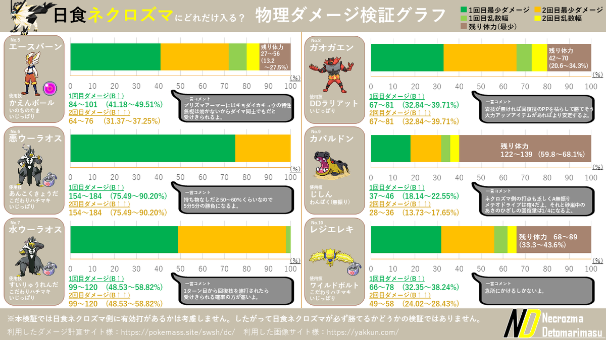 やまいし ポケパワポ Y Pokepowerpo Twitter