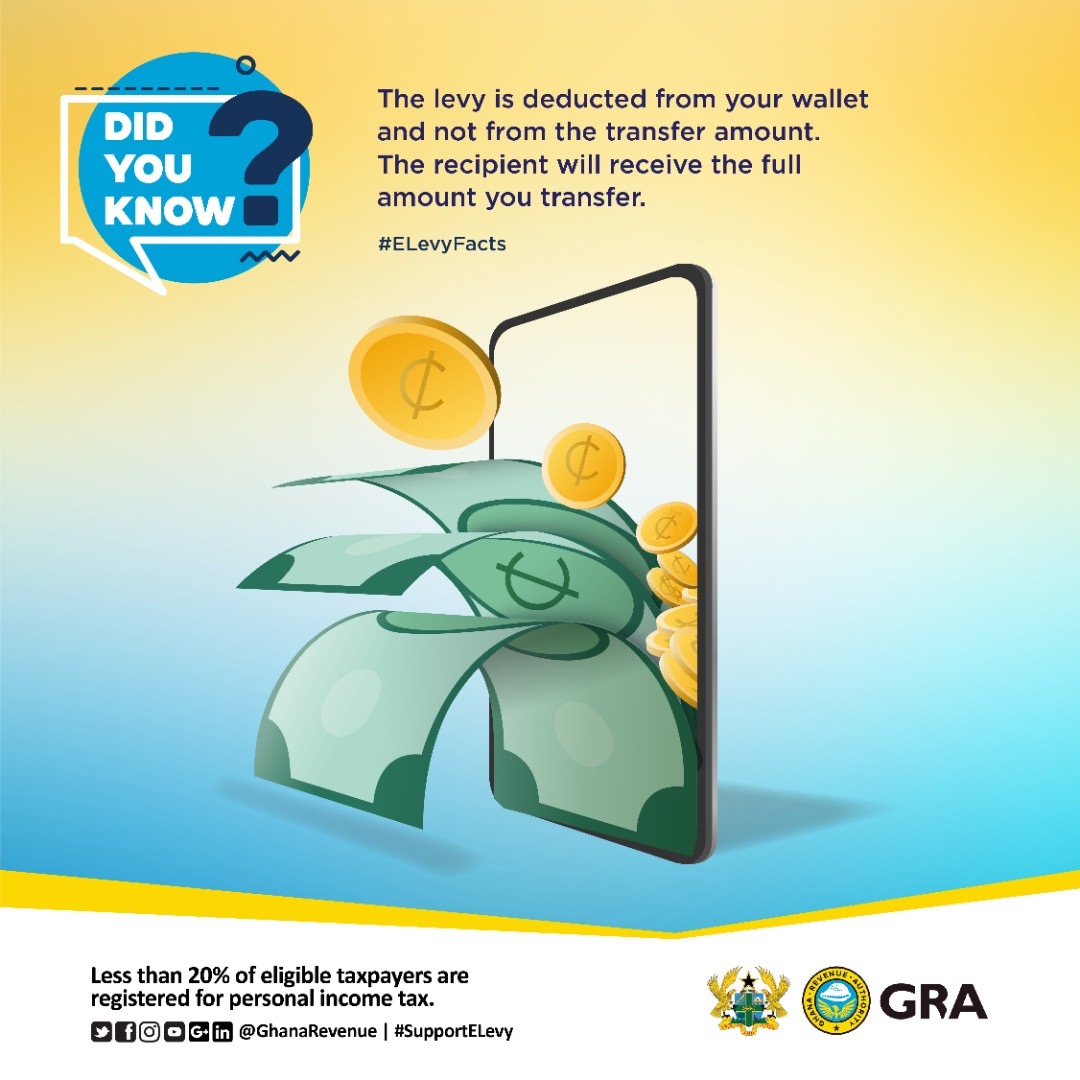 GhanaRevenue's tweet photo. Did you know the recipient receives the full amount you transfer? No need to add charges when sending. The levy is deducted from the senders wallet and not from the transfer amount. #SupportELevy #YourTaxesAtWork https://t.co/s3bj7yT9dj