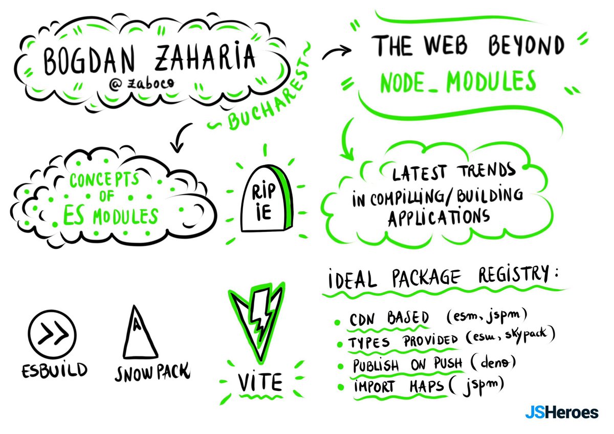 JSHeroes tweet media