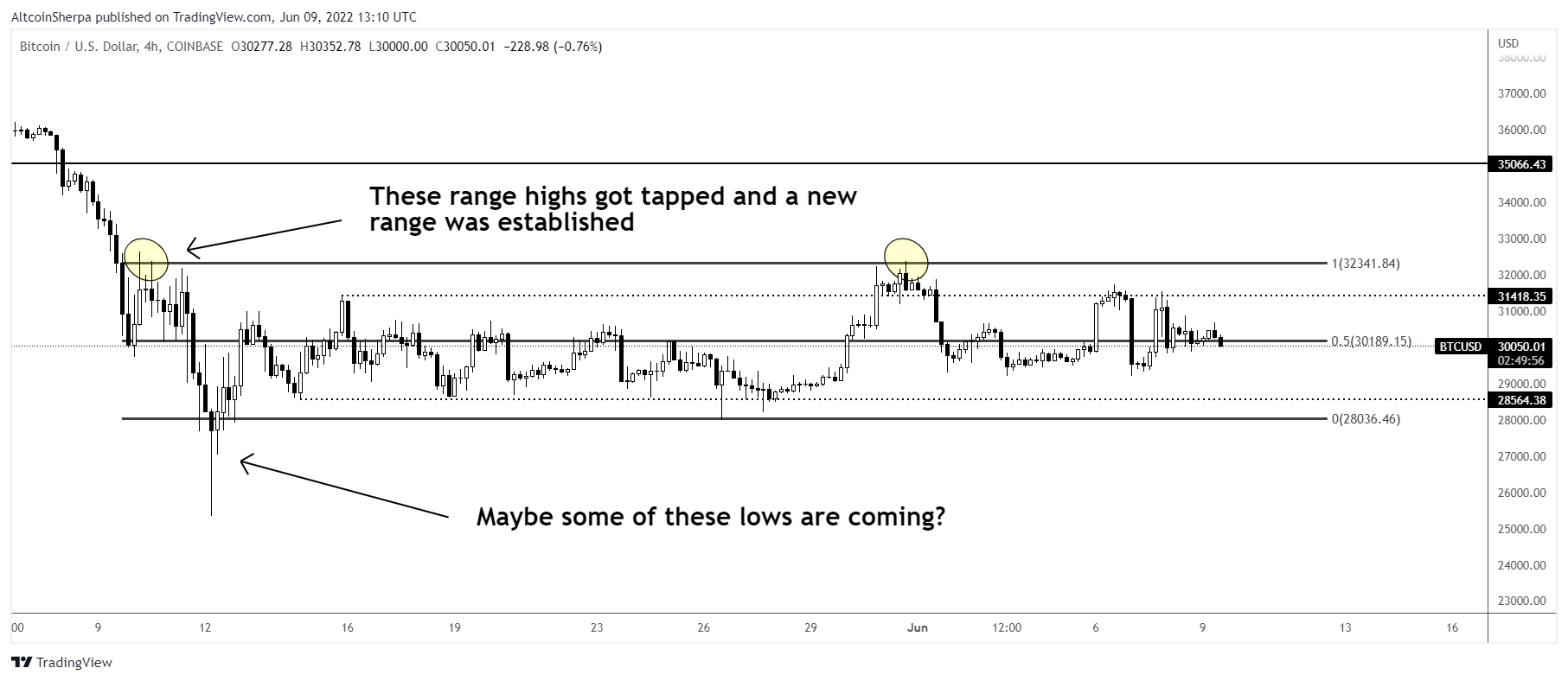 BTC