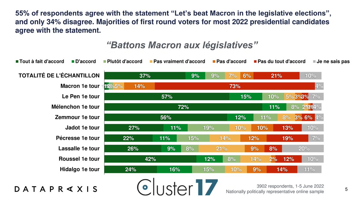 Datapraxis tweet media