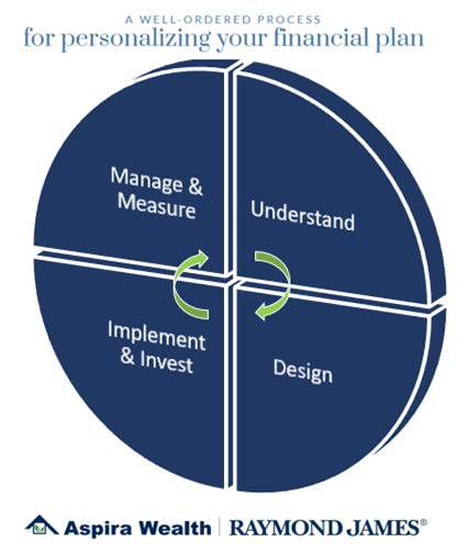 Chris_Raper_'s tweet photo. The Strategist: Planning Through Volatility

Clarke White | CFP®, CRPC® (USA), Financial Planner     

- Understand
- Design
- Manage &amp; Measure
- Implement &amp; Invest
- Update on the team https://t.co/7frlWJt8m0 https://t.co/5lquuDnlaE