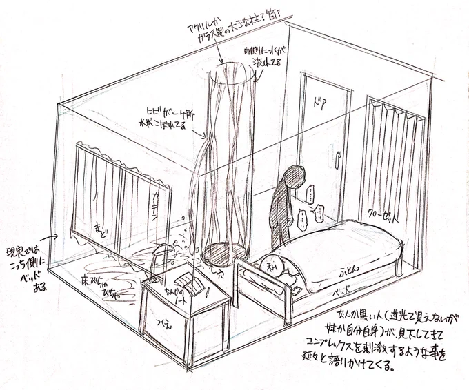 何年か前のクロッキー帳を見返してたら、夢メモが出てきた。
実家の自室っぽいけど、家具の配置とかが微妙に違うのが不気味だった(割とそのパターンの夢は見る) 