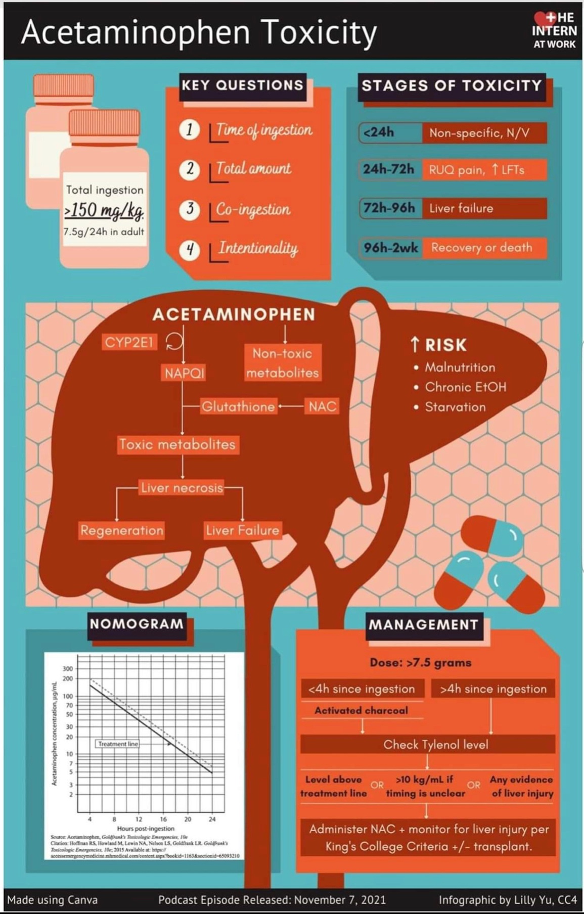 does ingesting glutathione work Benefits for Gut Health Glutathione and Hangover: The Science-Backed