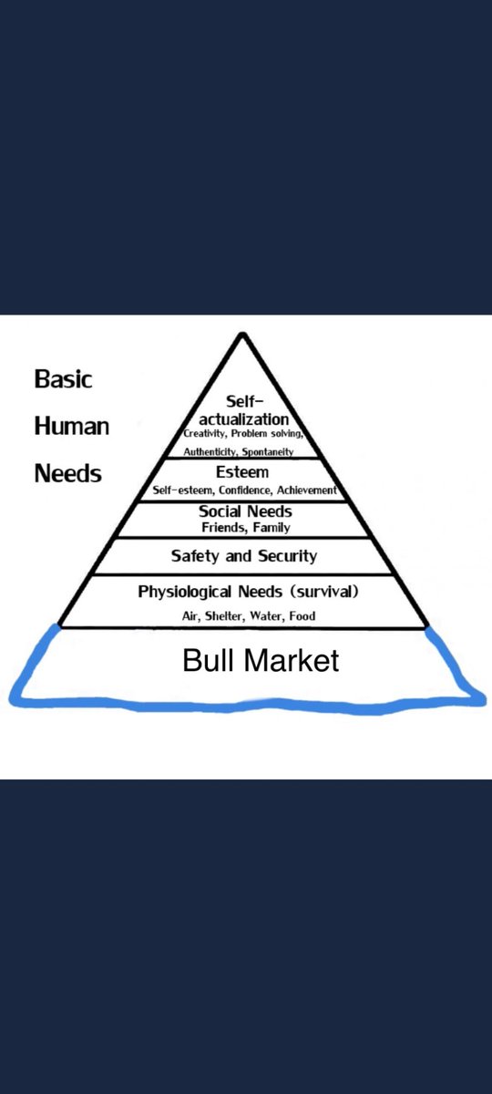 All I need right now...