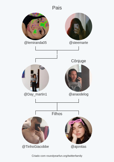 Day_martin1's tweet photo. Minha Twitter Família:
Pais: @lemiranda05 @steemarte
Cônjuge: @anaodelog
Filhos: @TinhoGiacobbe @ajonitas

via https://t.co/FOo145LOMR

⠀ https://t.co/1dyu7VwxGz