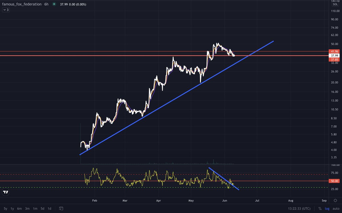 Foxes 🟠🟠

The move to 100. <a href="/FamousFoxFed/">Famous Fox Federation 🦊🟠</a>