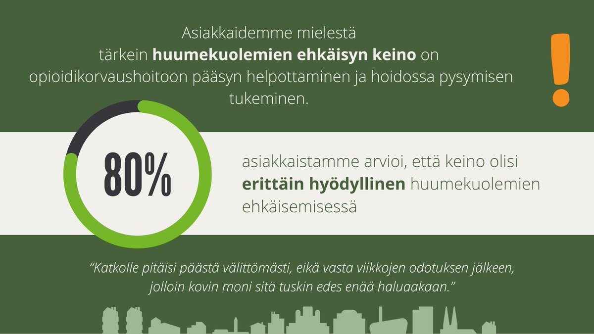 Kysyimme Tukikohdan asiakkailta mielipiteitä <a href="/THLorg/">THL</a> #huumekuolemat ehkäisyn suosituksista
👉tärkeimpänä nähtiin #korvaushoito, ylipäänsä #hoitoonpääsy helpottaminen &amp; hoidossa pysymisen tukeminen
👉kyselyyn vastanneista 60 asiakkaasta 80 % piti keinoa erittäin hyödyllisenä