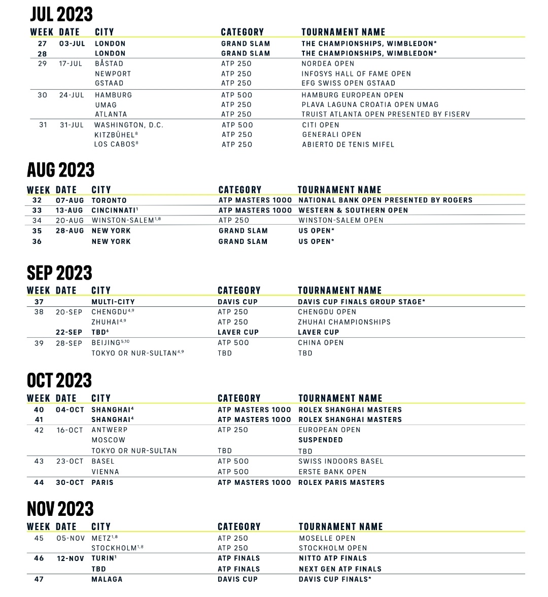 This is the ATP calendar of 2023