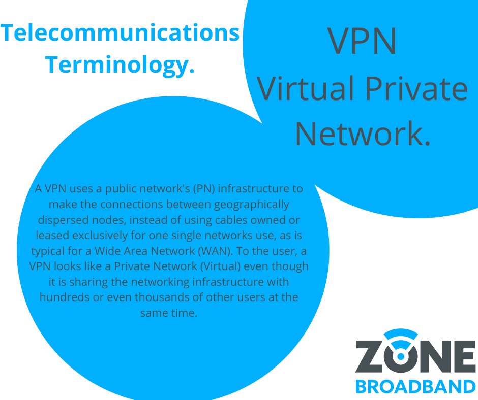 Zone Broadband tweet media