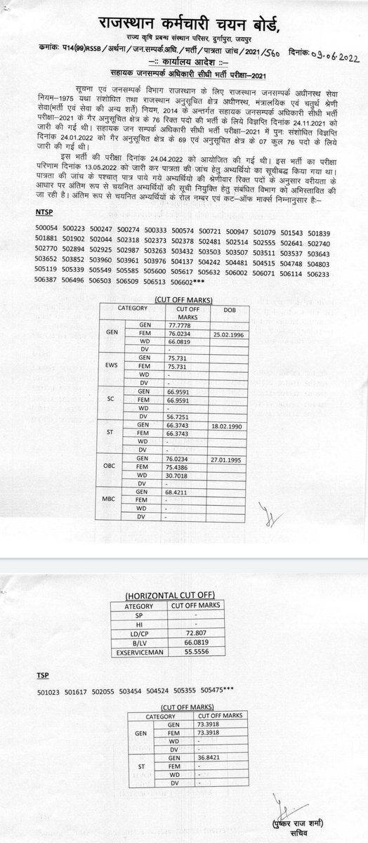 RSMSSB APRO 2021 : List of Finally Selected Candidates <a href="/rsmssb/">RSMSSB Updates</a> bit.ly/RsmssB