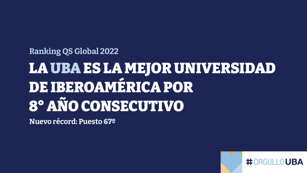 UBARectorado's tweet photo. Ayer se conoció una noticia que nos llena de orgullo: La UBA es la mejor universidad de Iberoamérica por 8° año consecutivo, según el Ranking QS Global 2022.

El crecimiento de la UBA en los rankings internacionales es el resultado de una universidad que crece 👇🏼 https://t.co/xWErqRNO8X